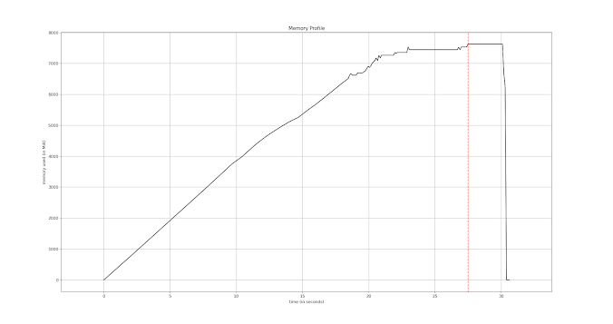 Plot of “memory_profiler” report