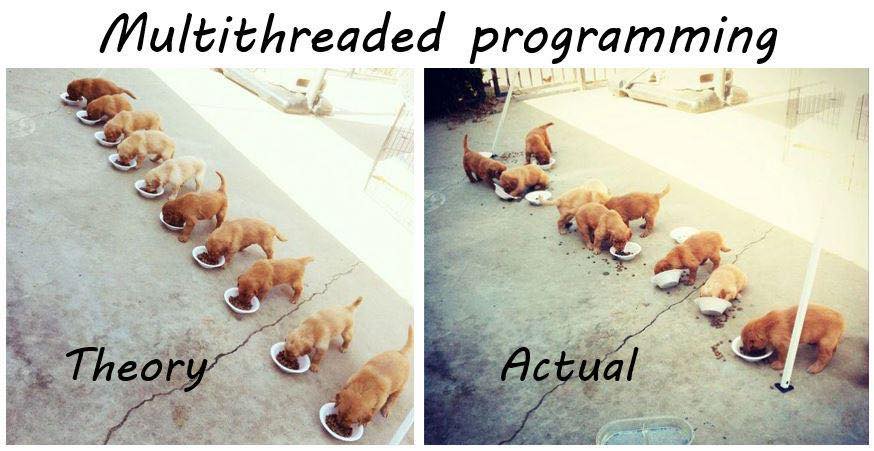 Multithreading: Theory vs Practice