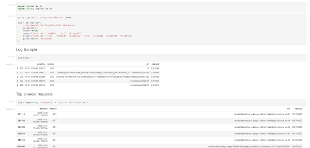Performance logging report example